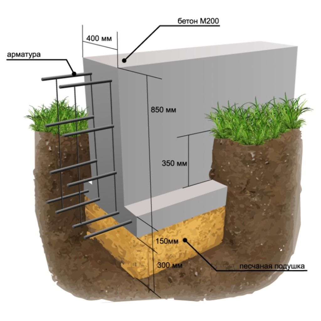 бетон для укладки фундамента